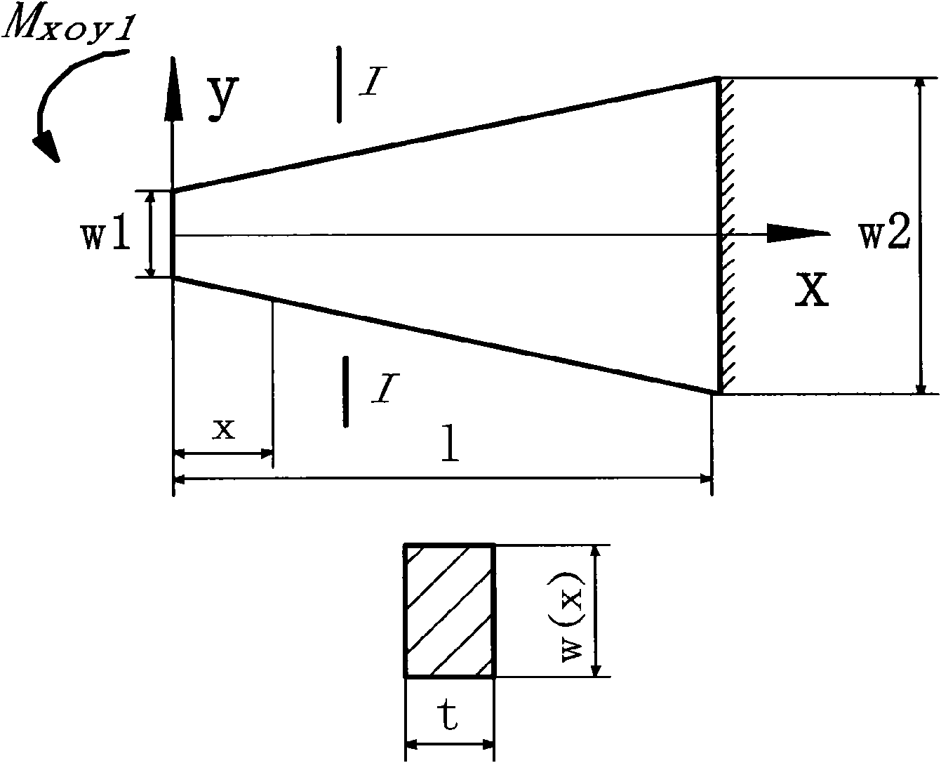 Method for modeling variable section beam in micro-electronic-mechanical system (MEMS) level design