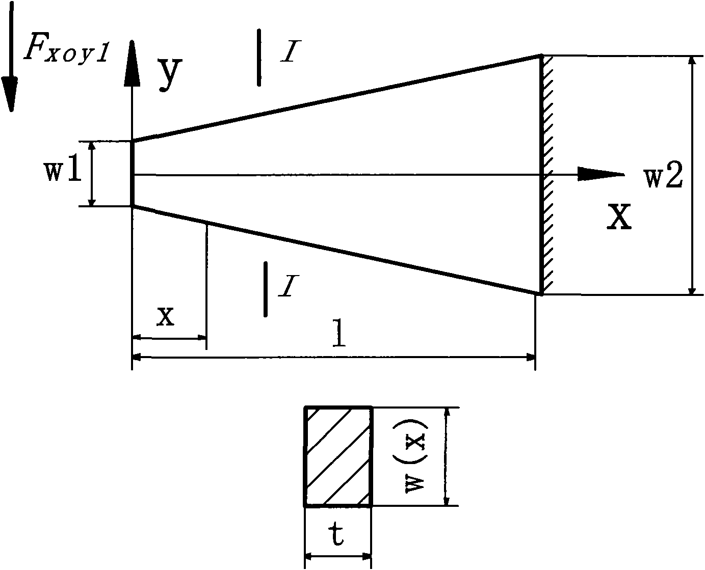 Method for modeling variable section beam in micro-electronic-mechanical system (MEMS) level design