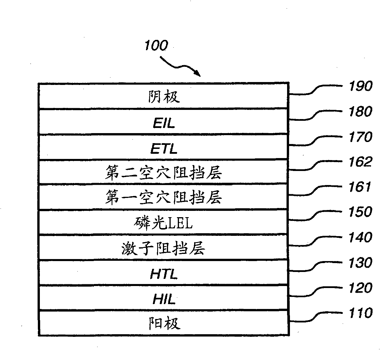 Phosphorescent OLED having double hole-blocking layers