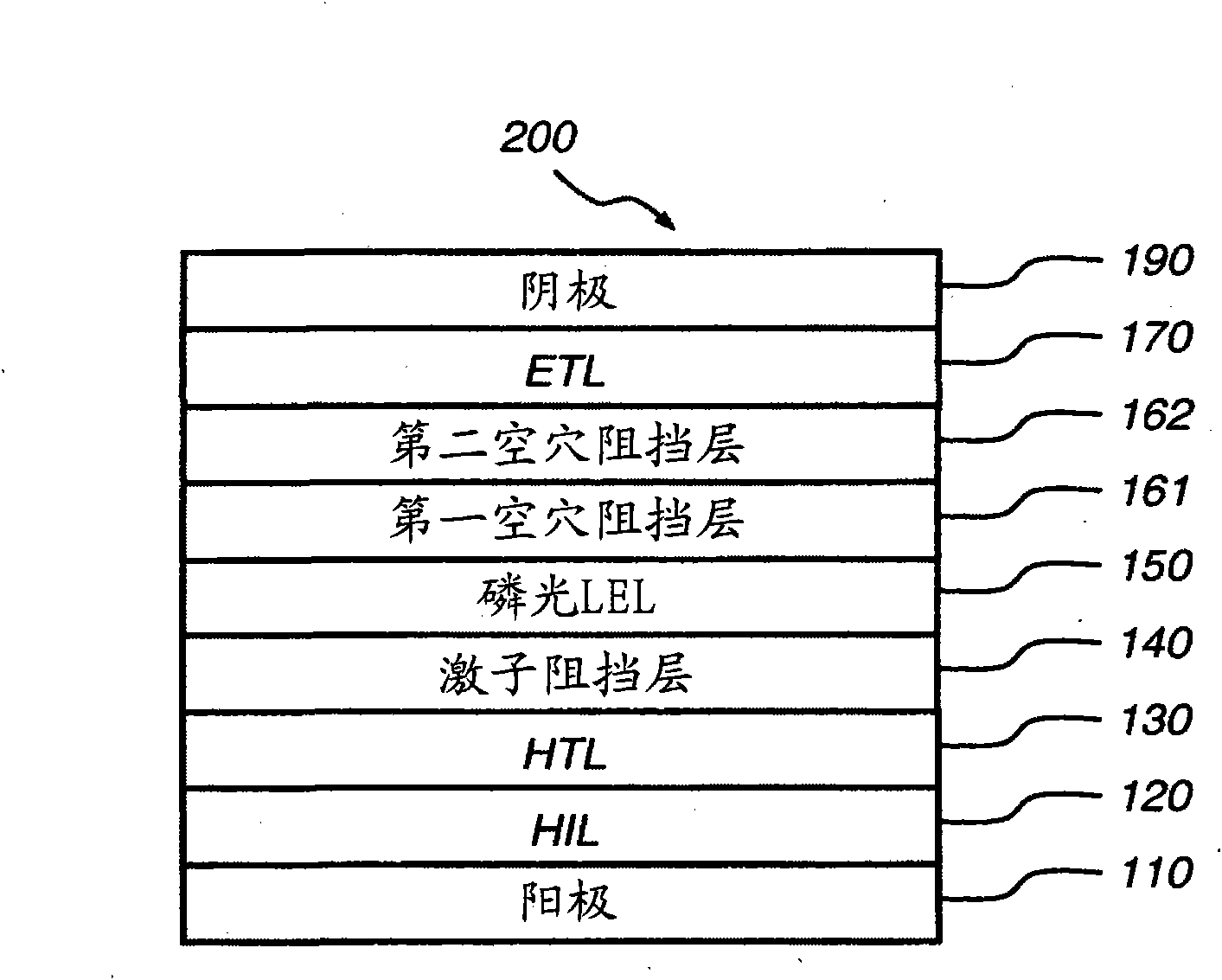 Phosphorescent OLED having double hole-blocking layers