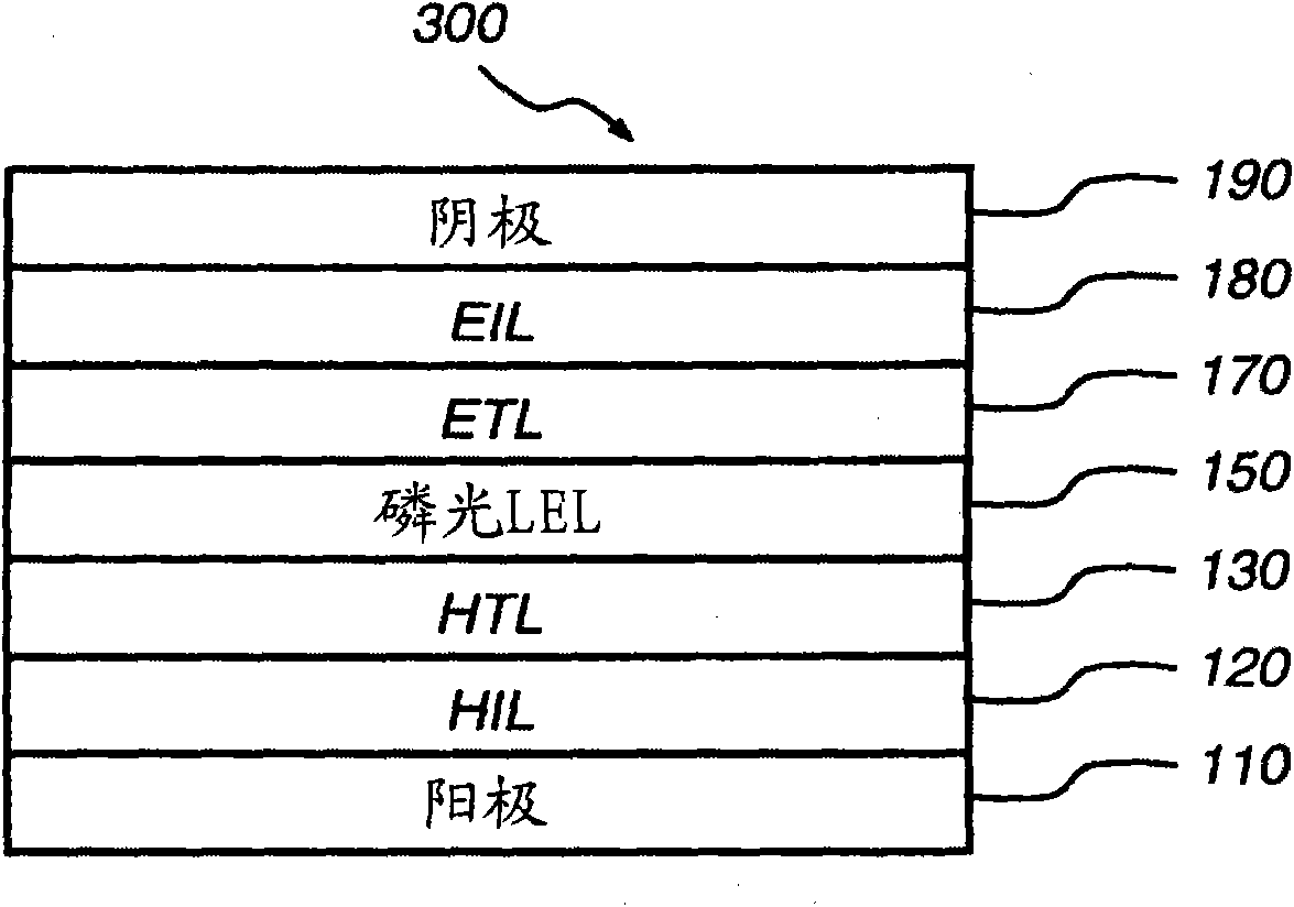 Phosphorescent OLED having double hole-blocking layers