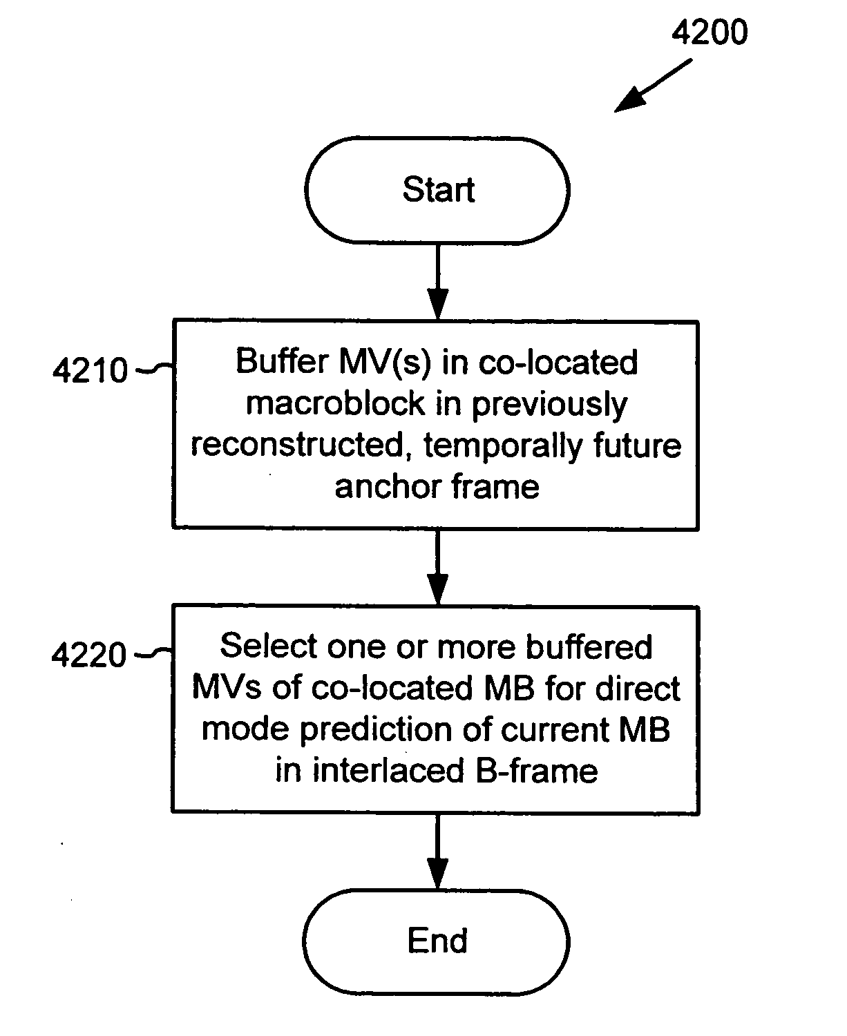 Four motion vector coding and decoding in bi-directionally predicted interlaced pictures