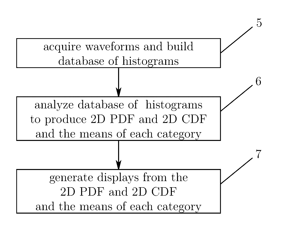 Noise analysis to reveal jitter and crosstalk's effect on signal integrity