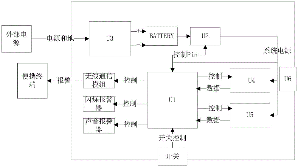 Alarm method and device based on light sensor and magnetic sensor