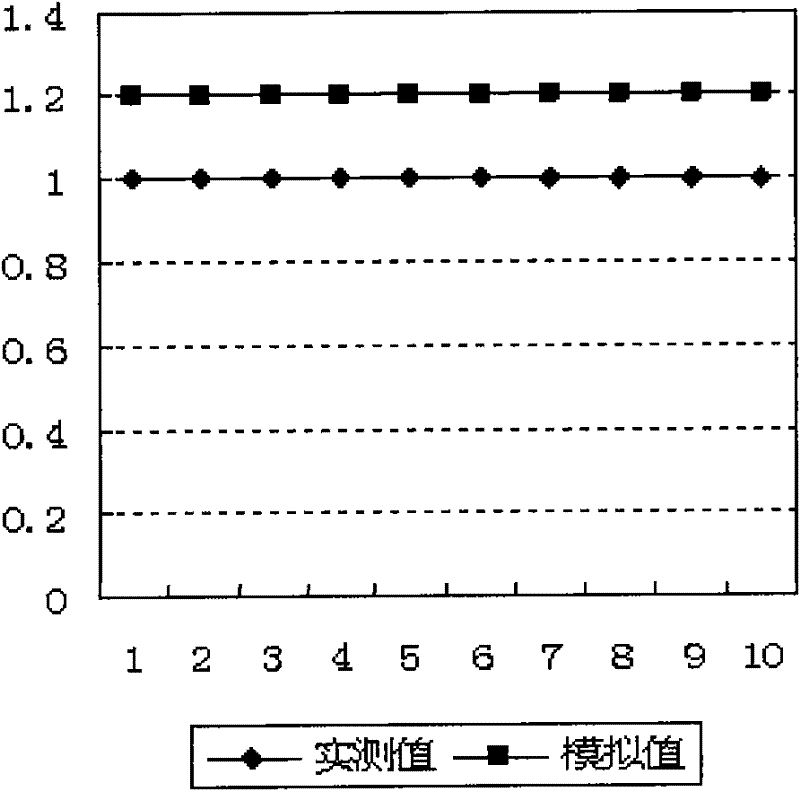 A method based on genetic algorithm to improve the efficiency of automatic history matching of fracture-cavity reservoirs