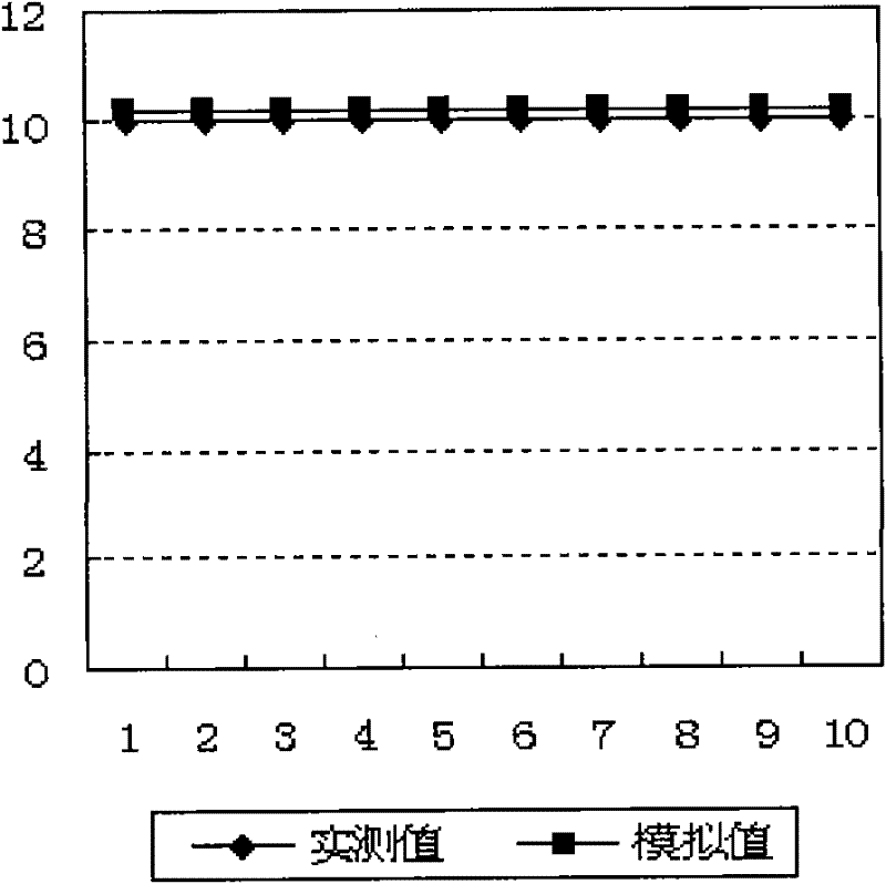 A method based on genetic algorithm to improve the efficiency of automatic history matching of fracture-cavity reservoirs