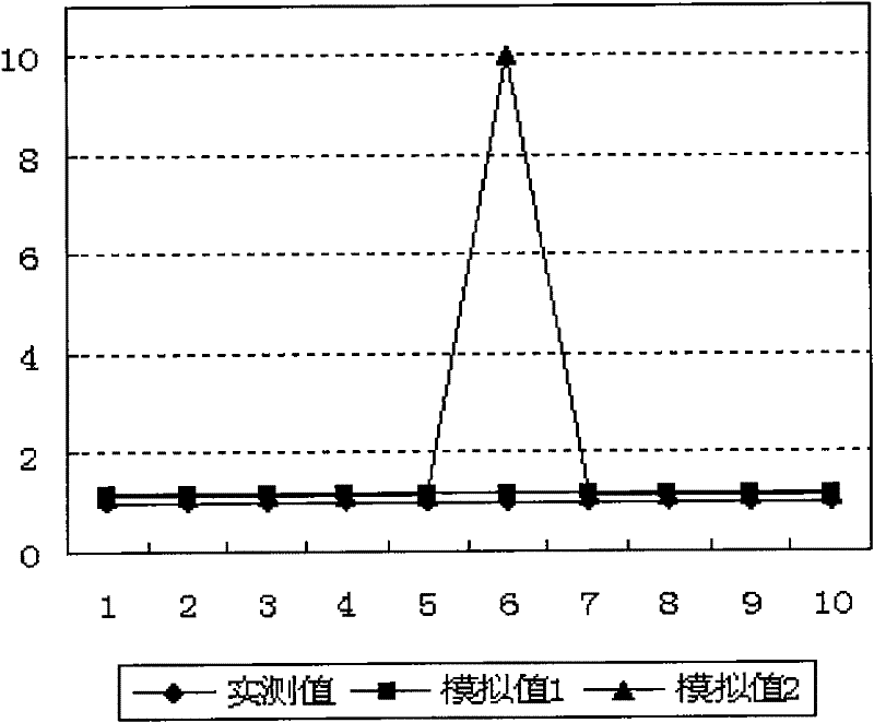 A method based on genetic algorithm to improve the efficiency of automatic history matching of fracture-cavity reservoirs