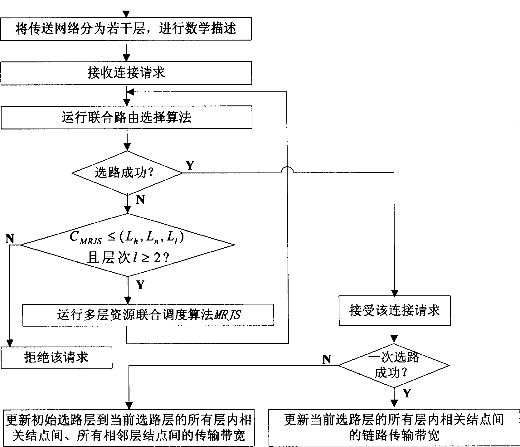 Resource utilization optimization method for transfer network