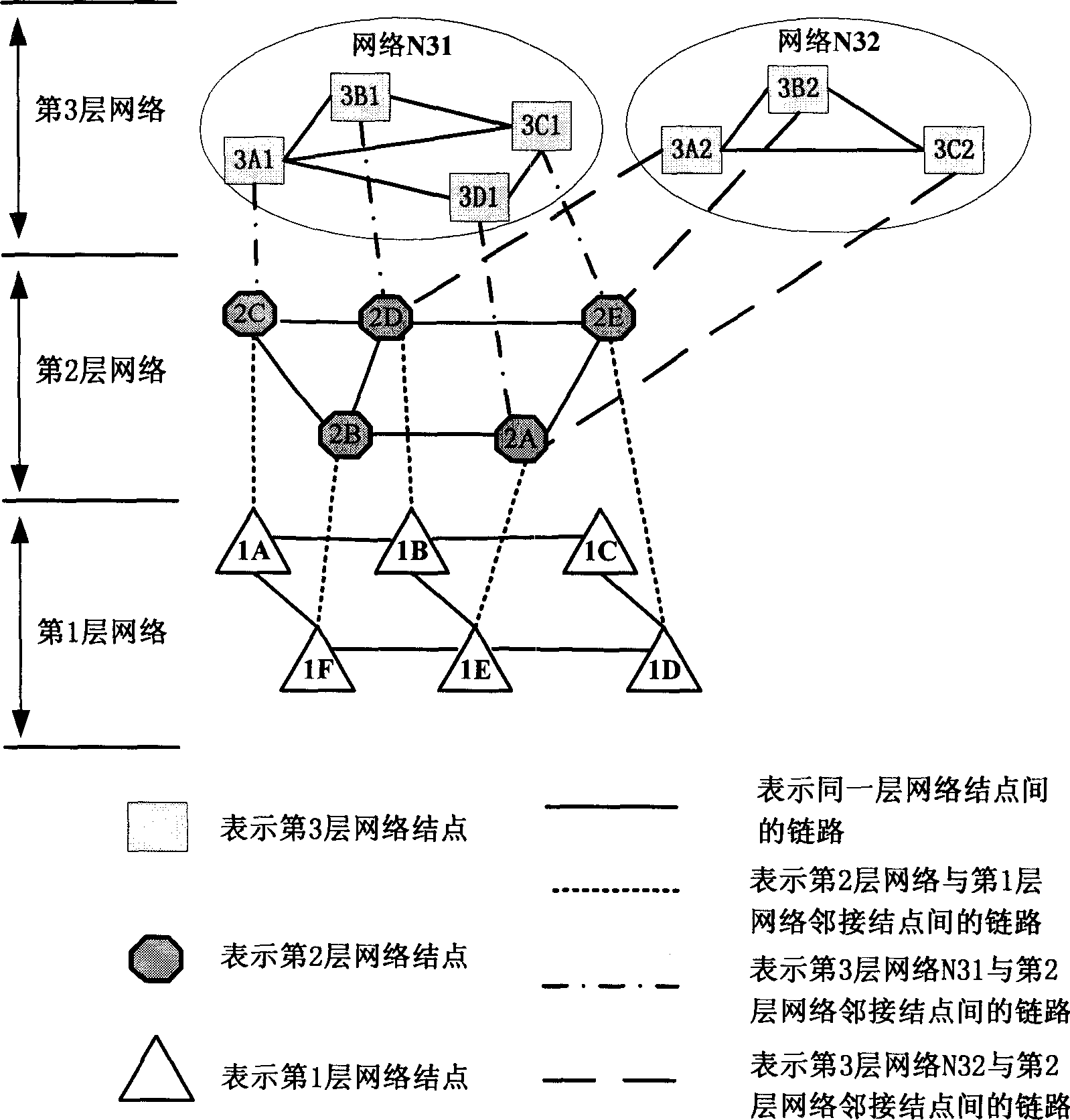 Resource utilization optimization method for transfer network