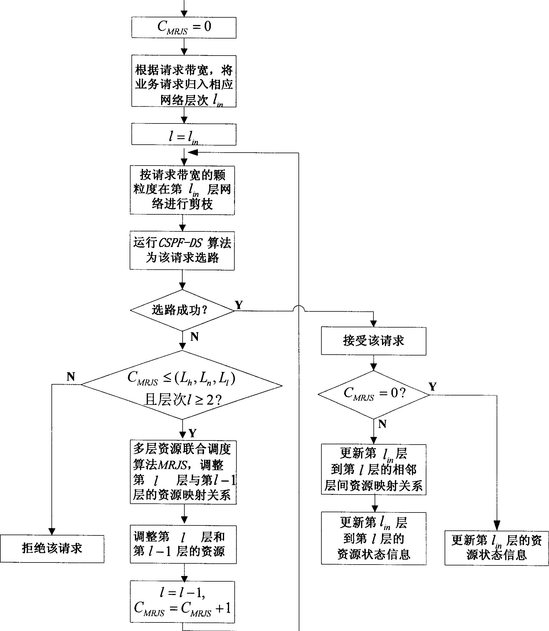 Resource utilization optimization method for transfer network