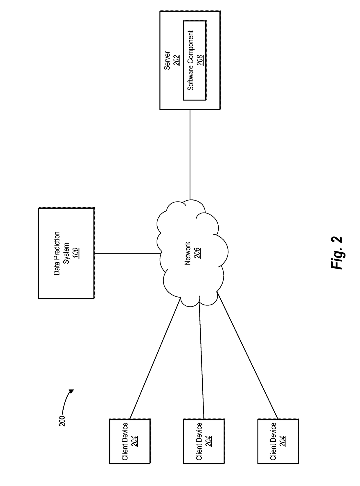 Performing predictive analysis on usage analytics