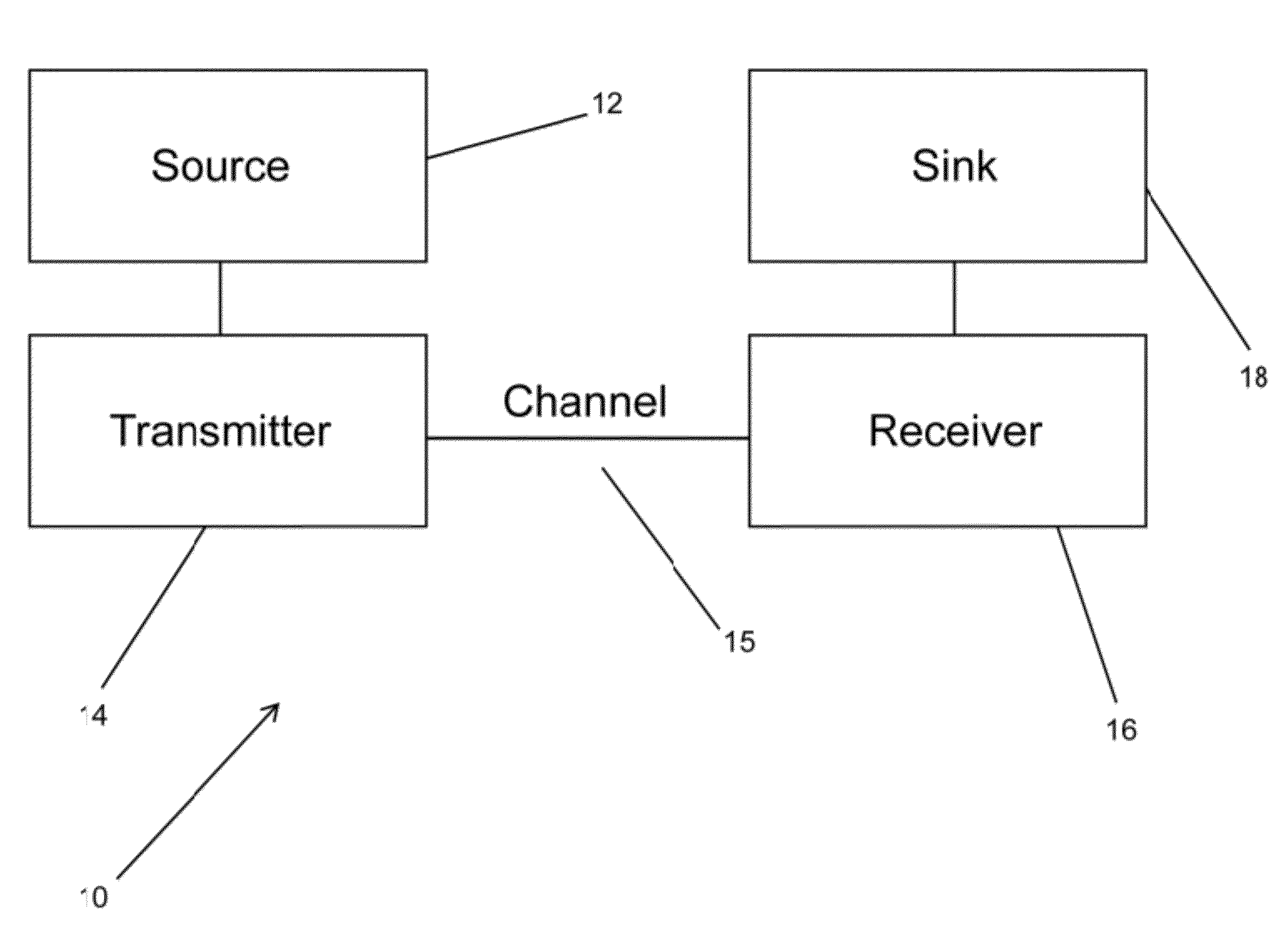 Methods and apparatuses for signaling with geometric constellations in a raleigh fading channel