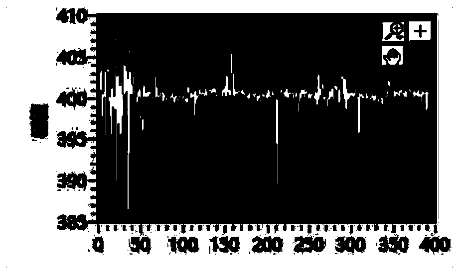 Filtering method applied to UPS bus voltage sampling