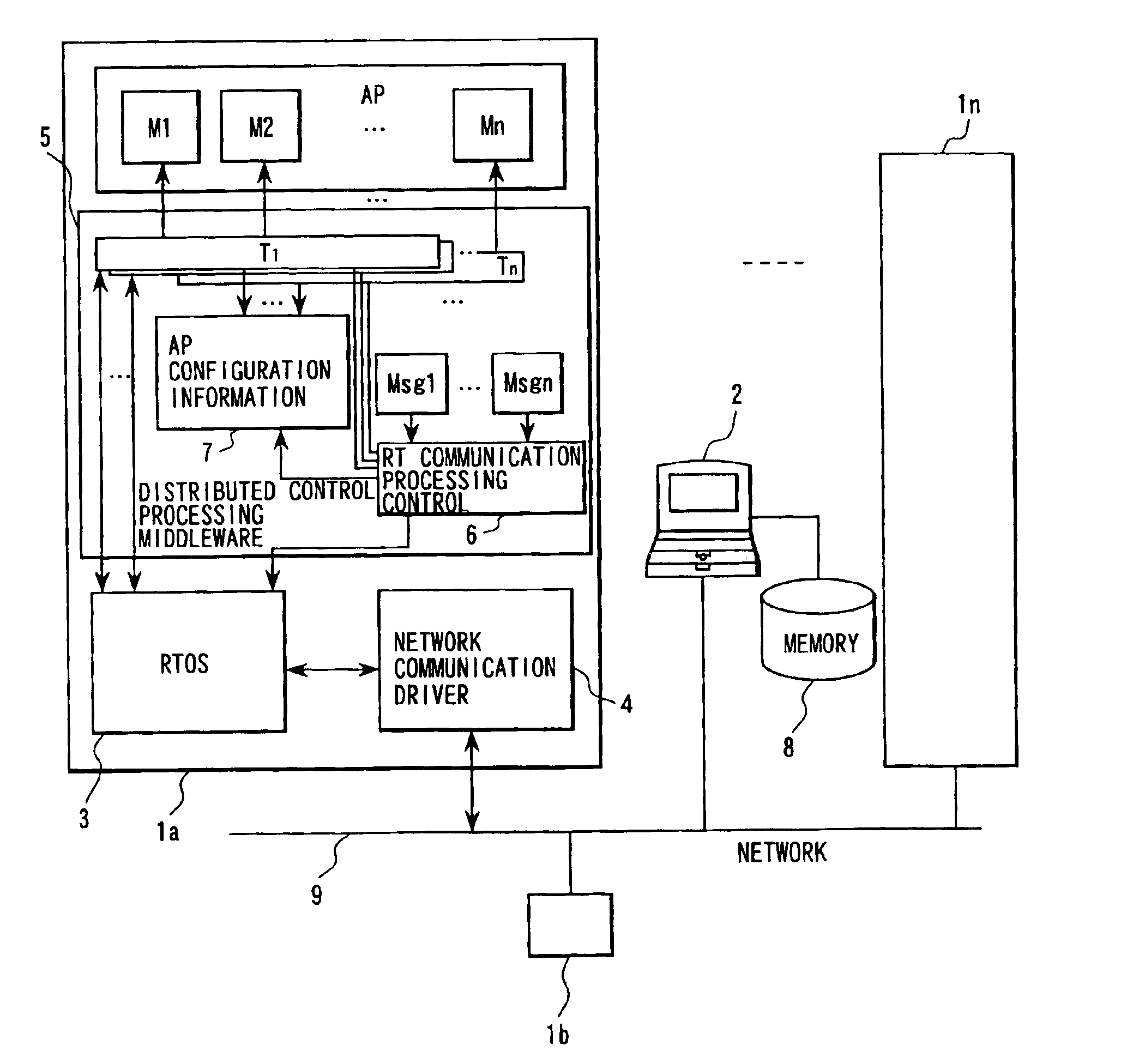 Distributed control system and information processing system