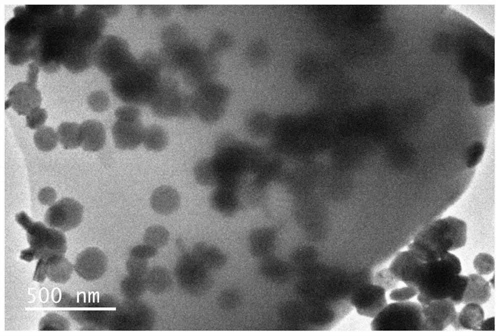 Preparation method of perovskite quantum dot/Eu-MOF composite luminescent material