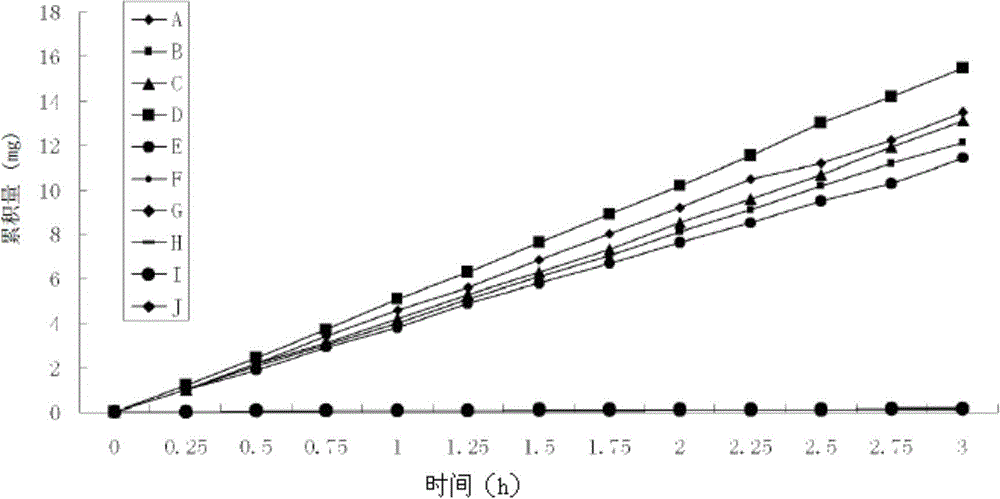 Positively charged aryl and heteroaryl acetate prodrugs with fast skin penetration