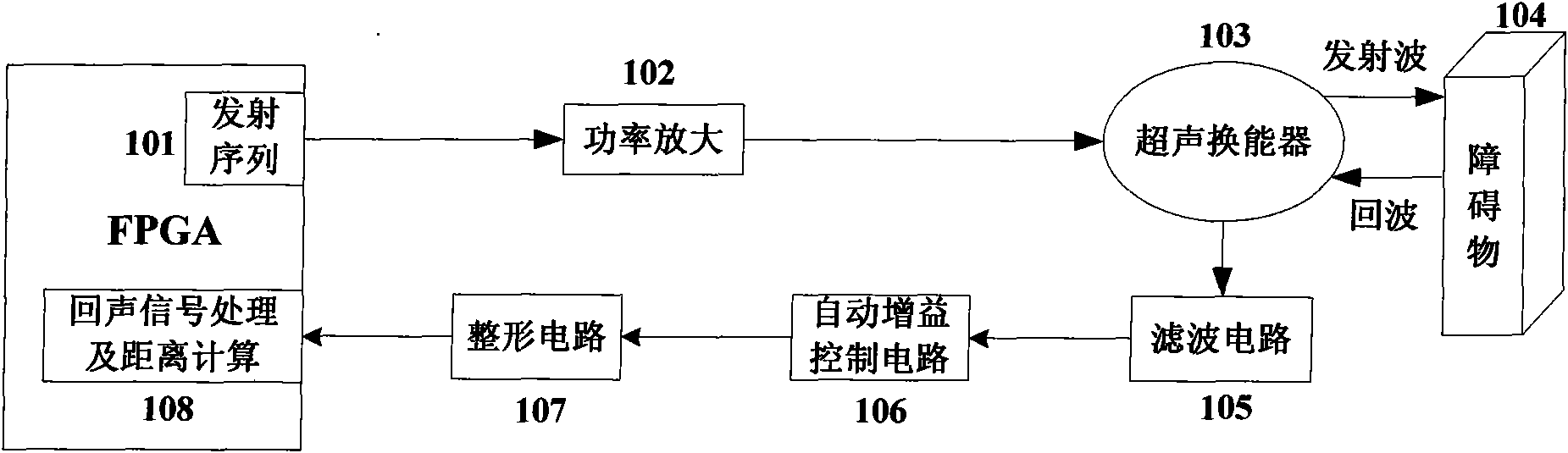 Automatic gain control circuit of multistage high dynamic range used in ultrasonic distance measurement