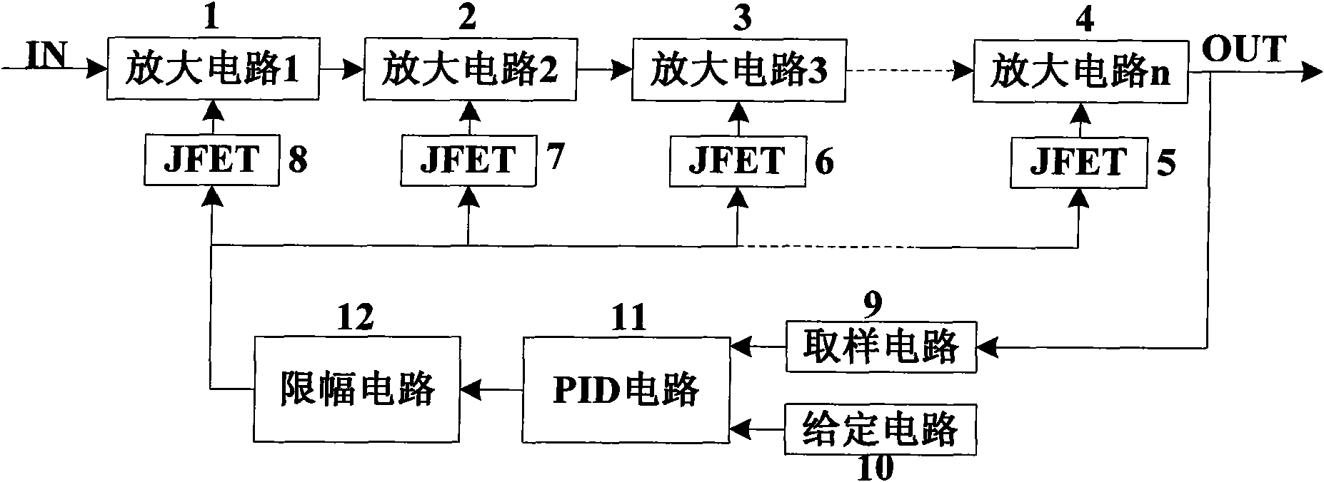 Automatic gain control circuit of multistage high dynamic range used in ultrasonic distance measurement