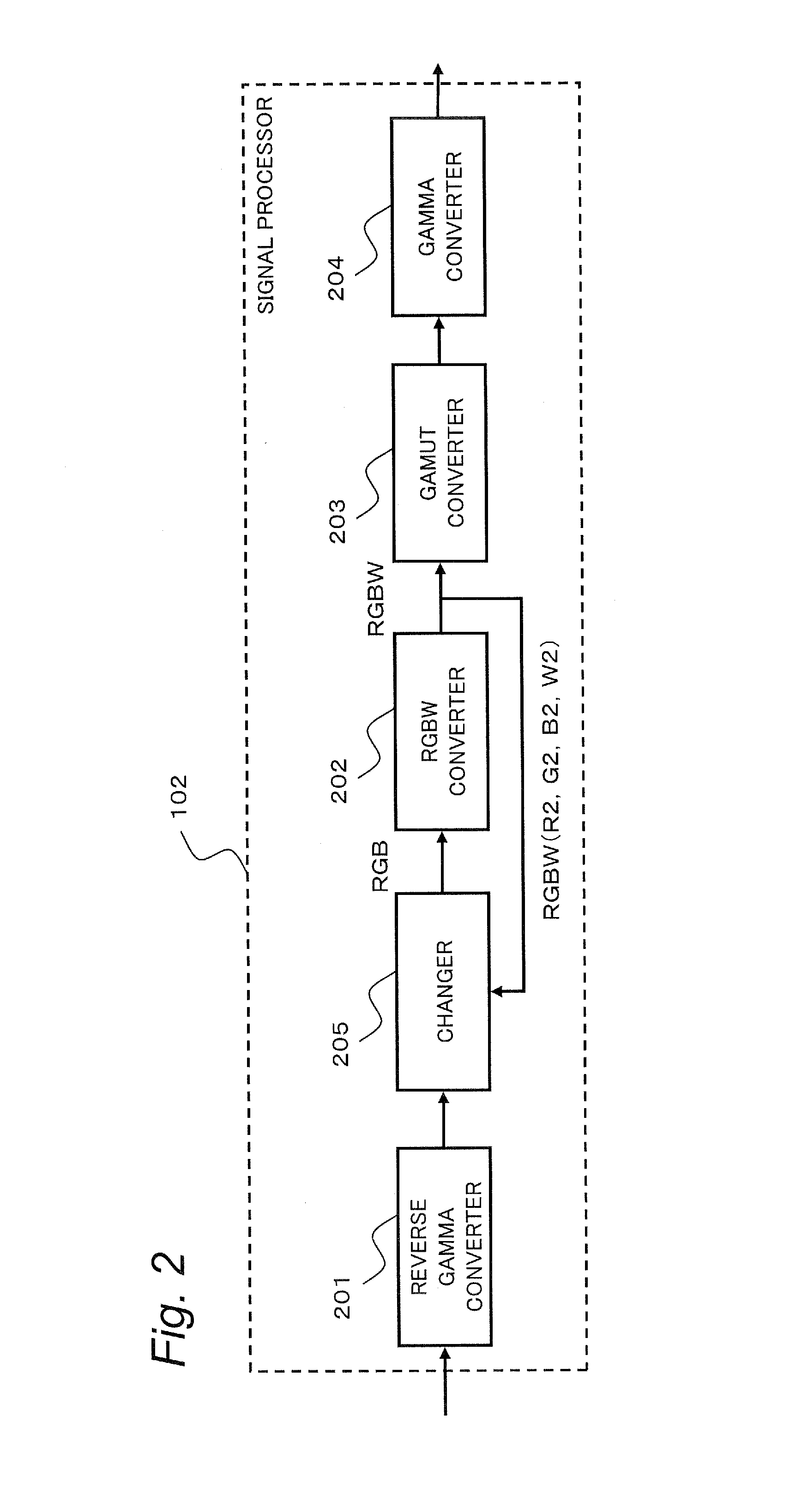 Color signal processing device