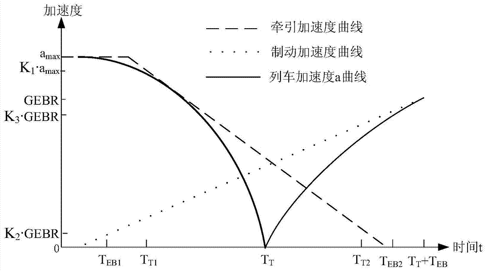 Method for improving turnback capability of turnback station, method and system for selecting improvement plan