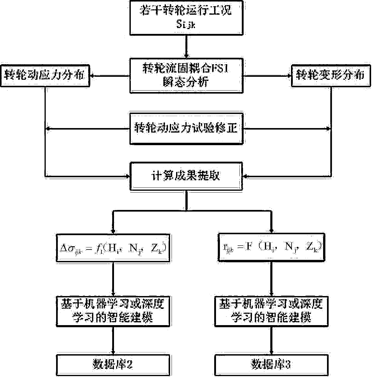 Real-time state evaluation and life cycle management and prediction system for hydraulic turbine runner