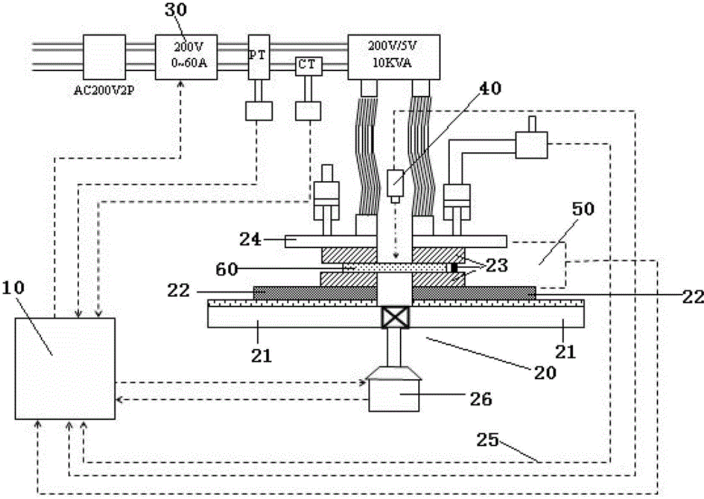 A fast heating and bending device