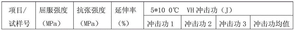 A heat treatment method for titanium alloy oil pipe