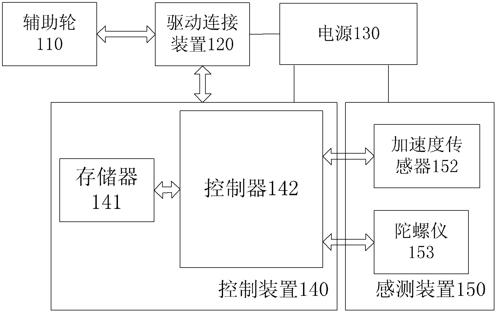 Bicycle riding auxiliary device and bicycle with same as well as auxiliary method of bicycle riding auxiliary device