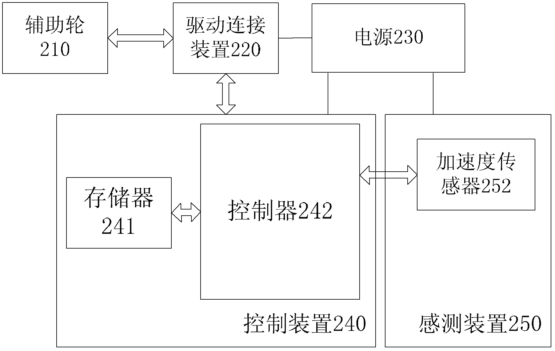 Bicycle riding auxiliary device and bicycle with same as well as auxiliary method of bicycle riding auxiliary device