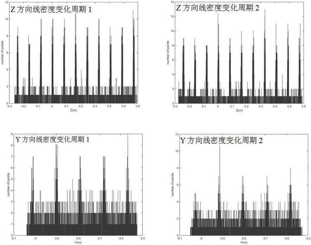 Building change detection method based on density of projection points of movable window