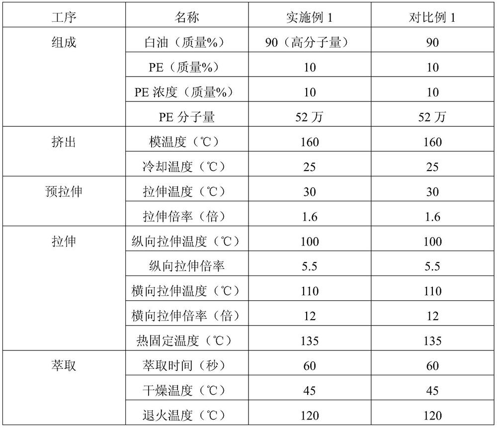 Diaphragm with uniform pore diameter and preparation method of diaphragm