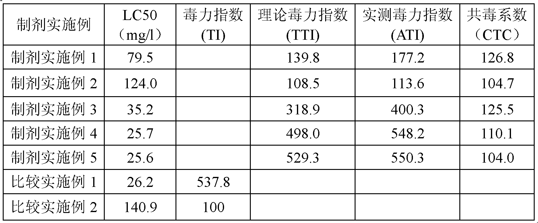 Meperfluthrin-containing compound insecticidal composition and application thereof