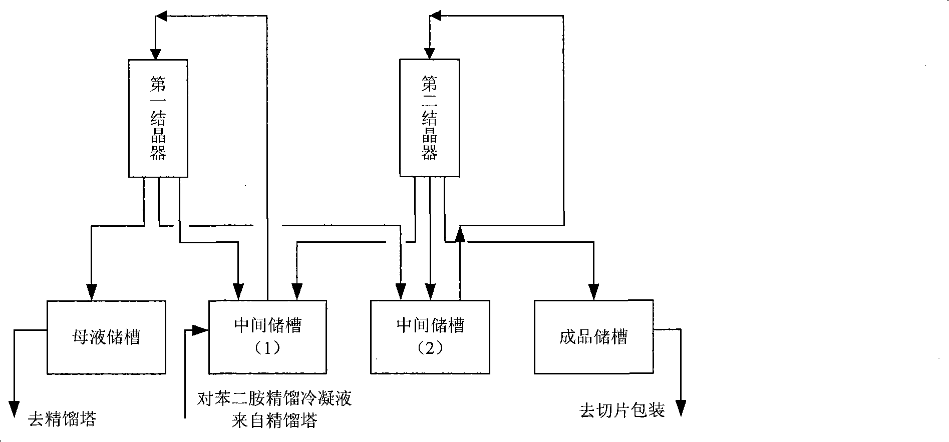 Method for refining p-phenylene diamine