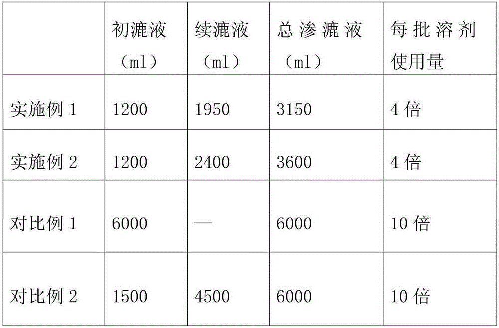 Circulation extraction method of sinomenine hydrochloride from orientvine