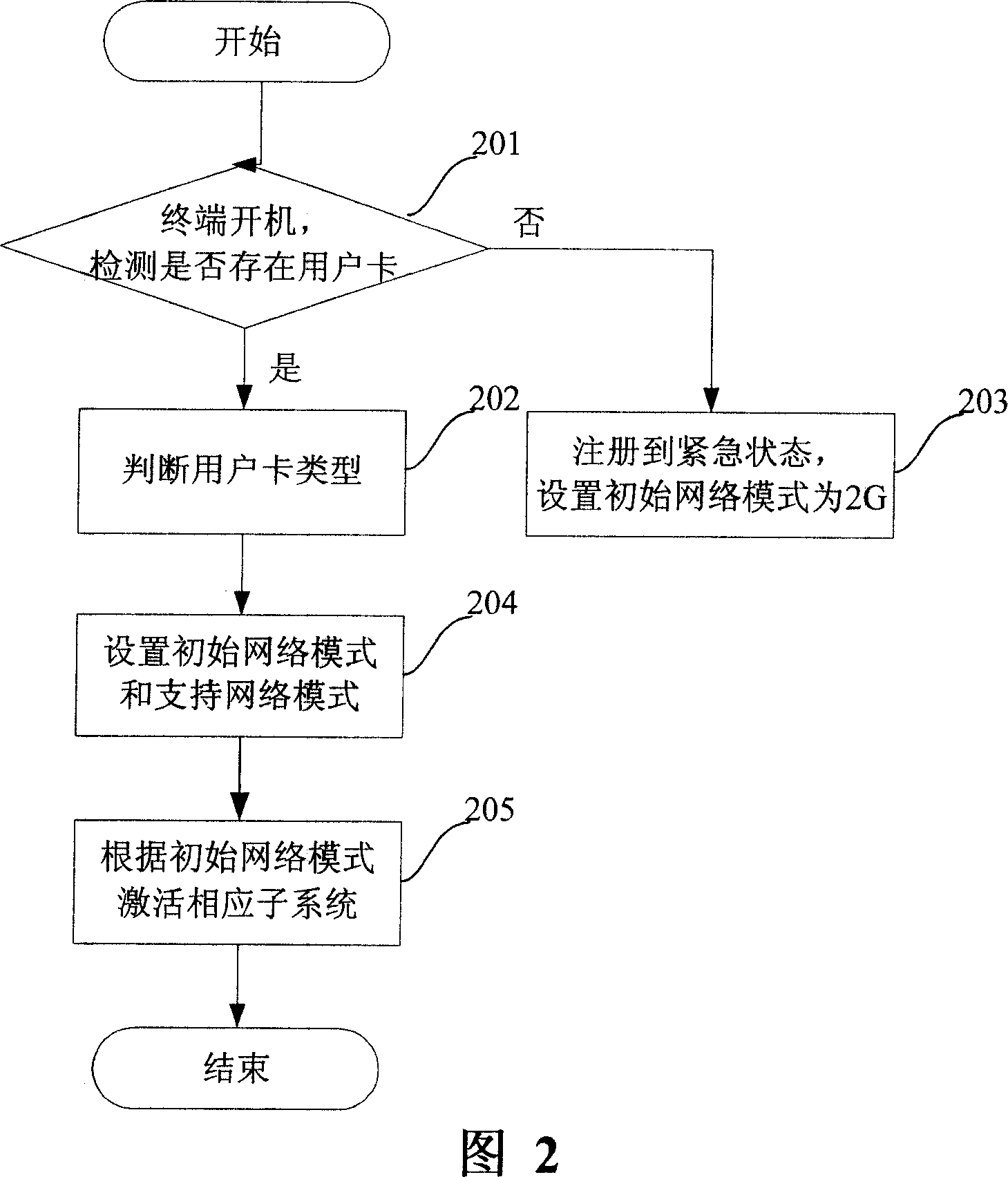 Multi-network mode switching method and apparatus