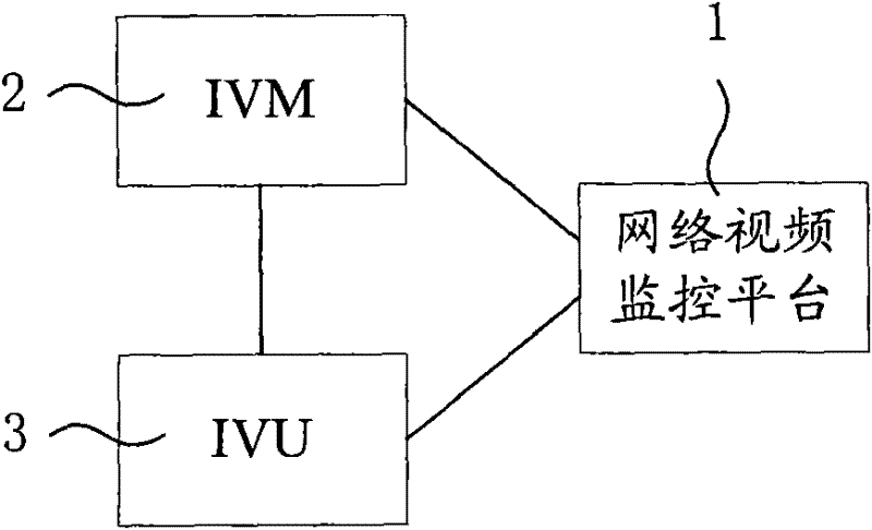 Network video intelligent monitoring system and method