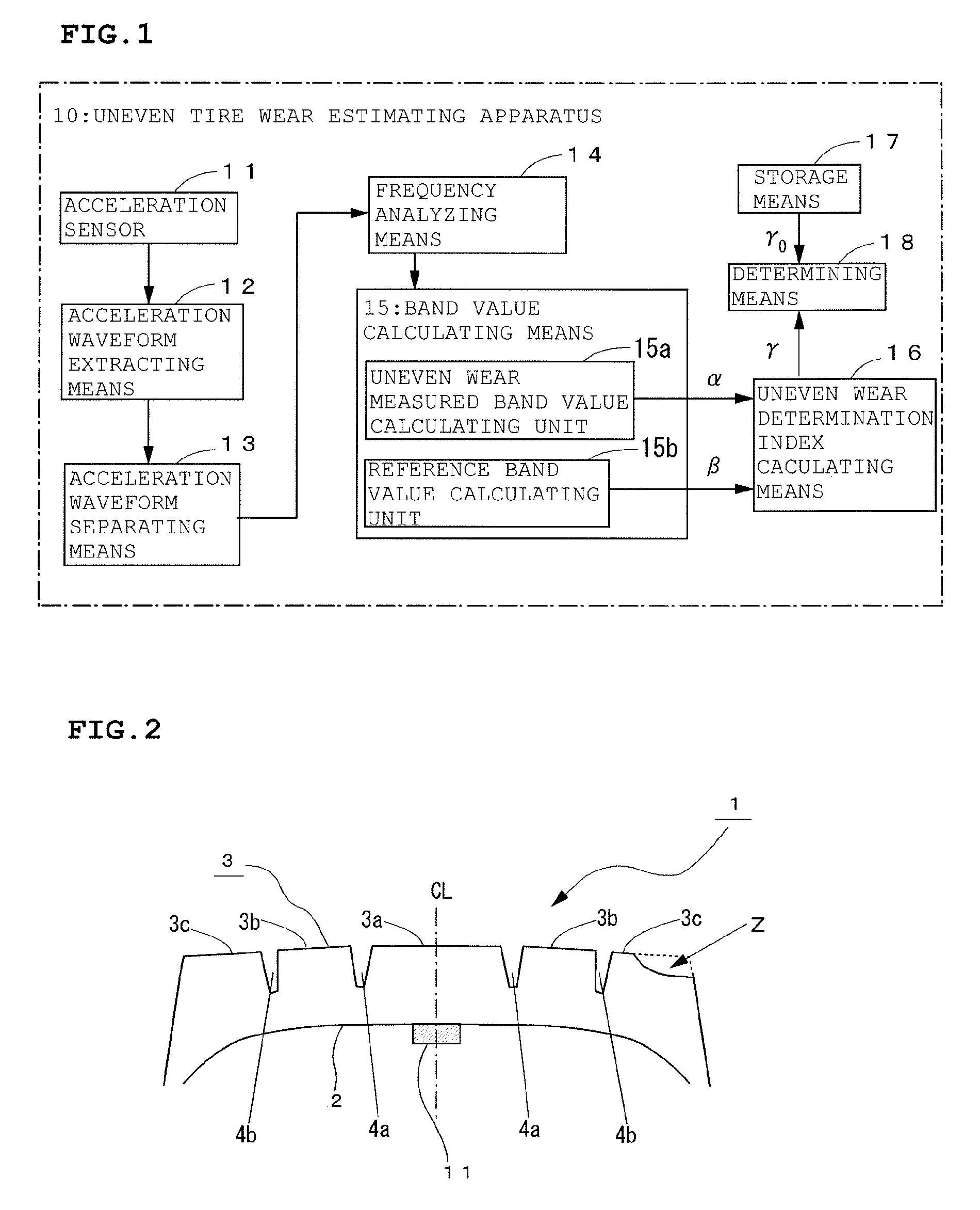 Method and apparatus for estimating uneven tire wear