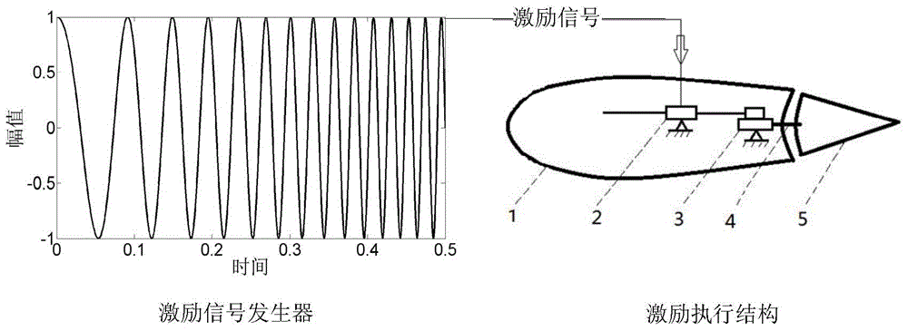 Aircraft flutter prediction system and method