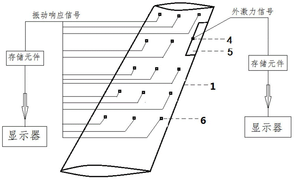 Aircraft flutter prediction system and method