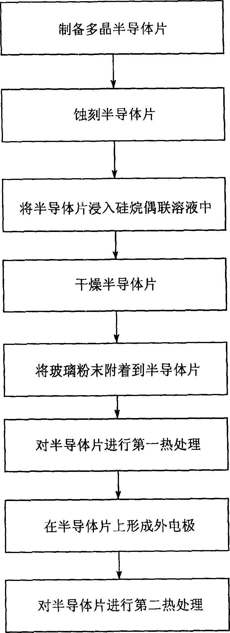 Semiconductive chip device having insulating coating layer and method of manufacturing the same