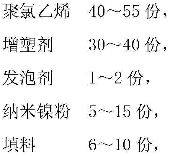 Anti-static polyvinyl chloride foamed shoe material and preparation method thereof