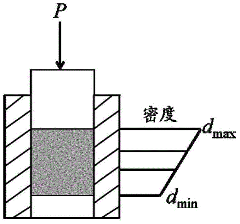 Ceramic material, preparation method thereof, resonator, filter, and radio remote equipment