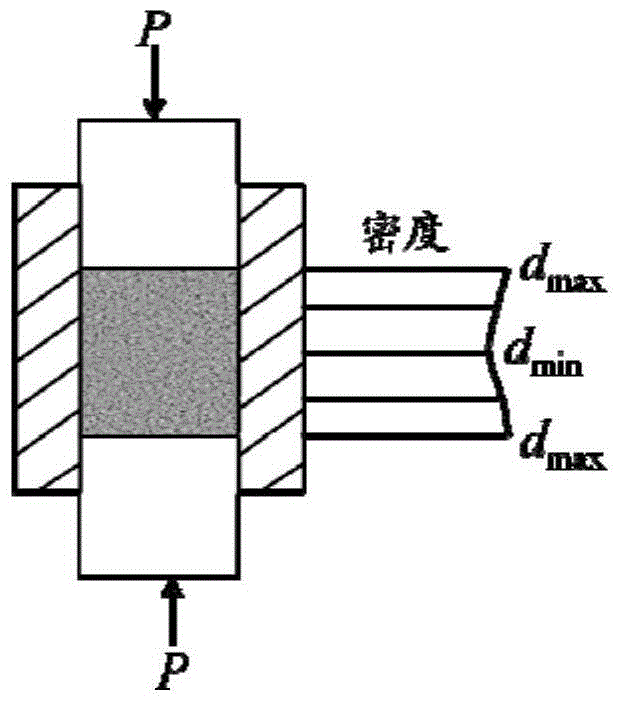 Ceramic material, preparation method thereof, resonator, filter, and radio remote equipment