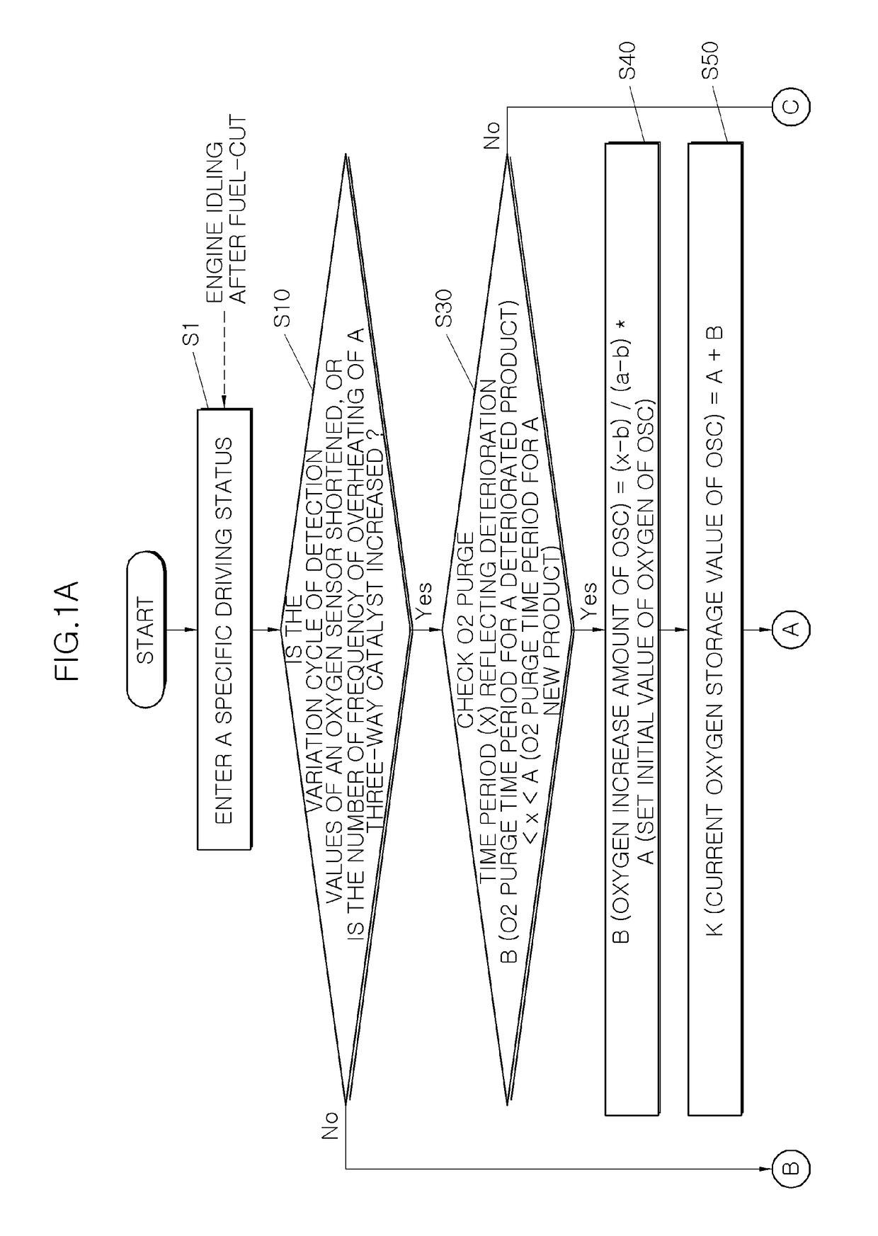 Three way catalytic control method and system for decreasing fuel consumption and vehicle having the same