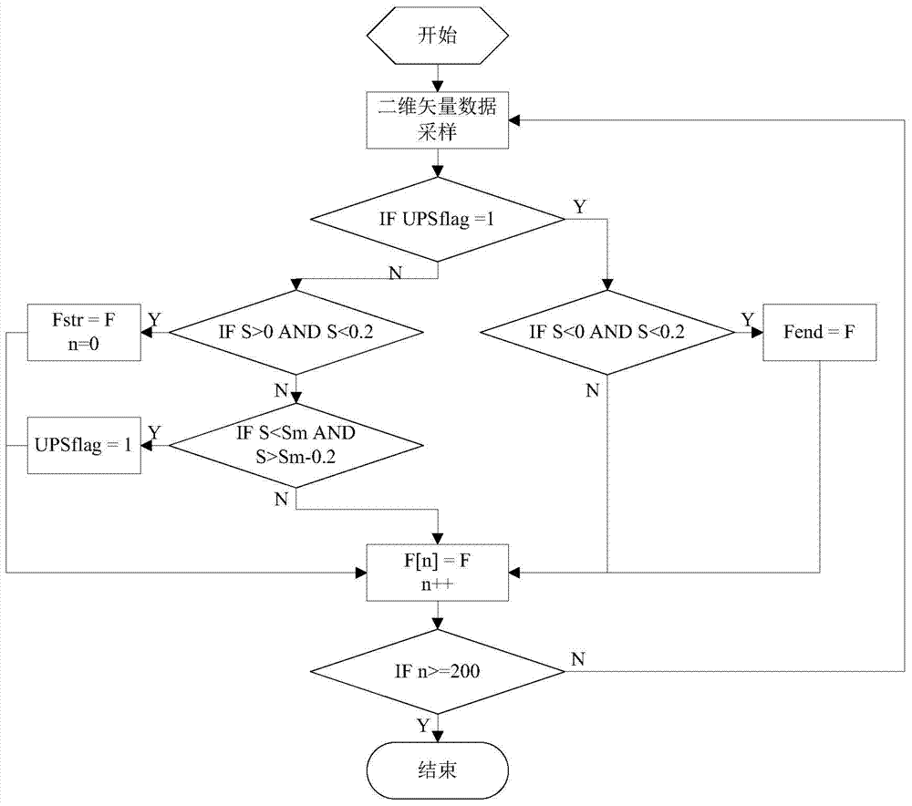 Intelligent identification method for operation condition of sucker rod type oil pumping unit