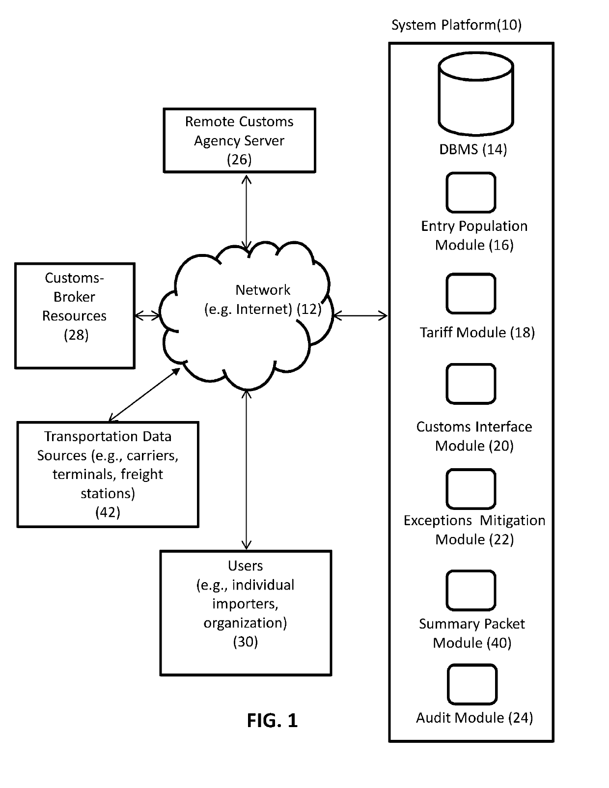 System and method for self-filing customs entry forms