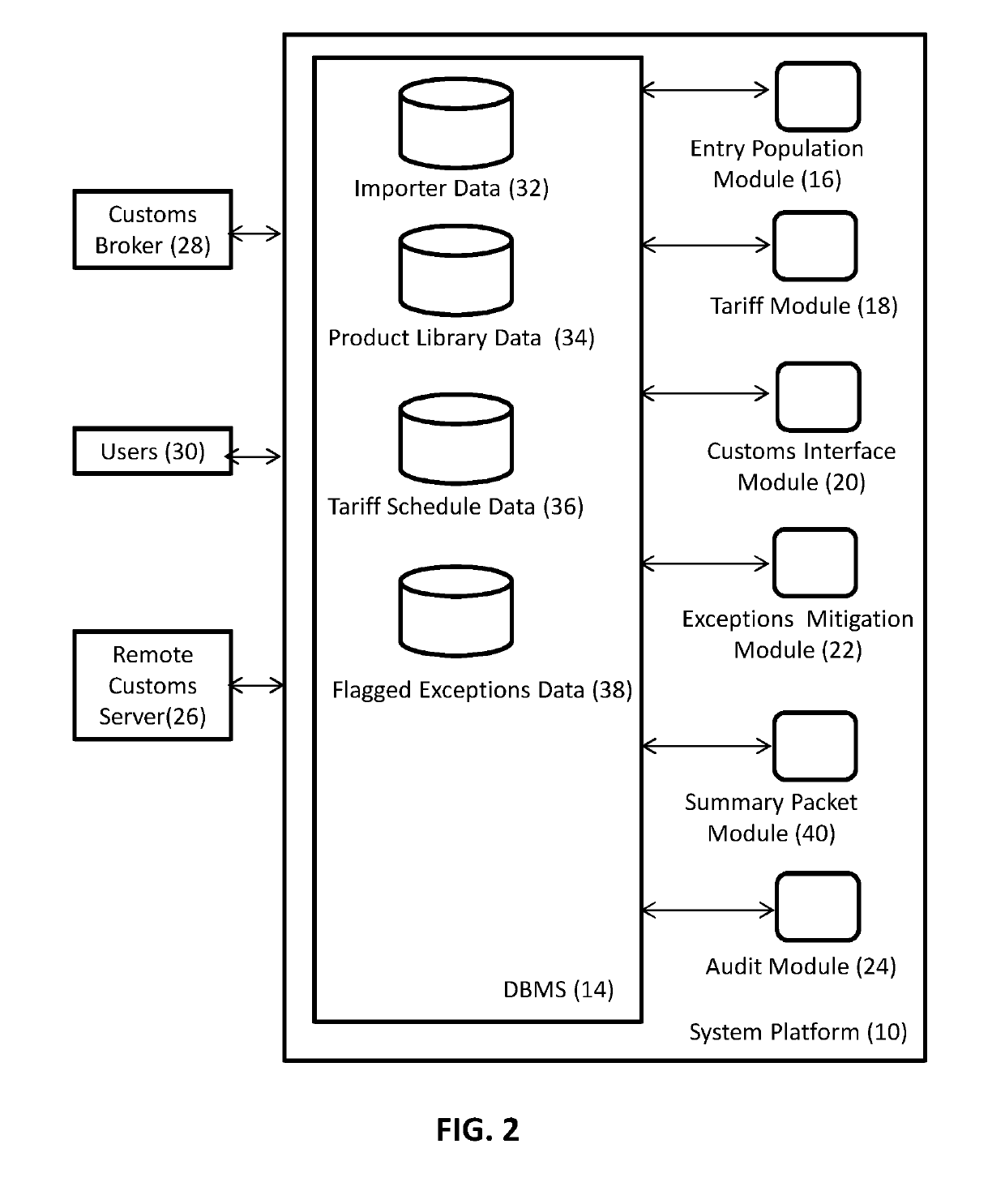 System and method for self-filing customs entry forms