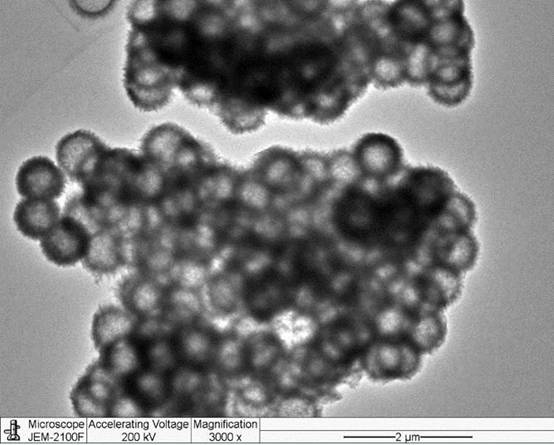 Methane reforming multi-core-shell hollow catalyst nickel-nickel silicate-sio  <sub>2</sub> preparation method