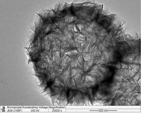 Methane reforming multi-core-shell hollow catalyst nickel-nickel silicate-sio  <sub>2</sub> preparation method