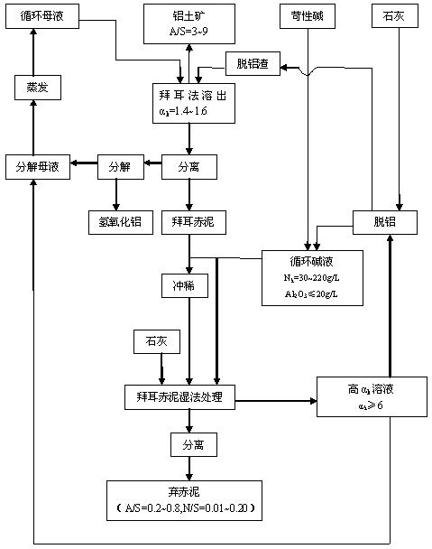 Improved method for producing aluminium oxide by medium-low-grade bauxite